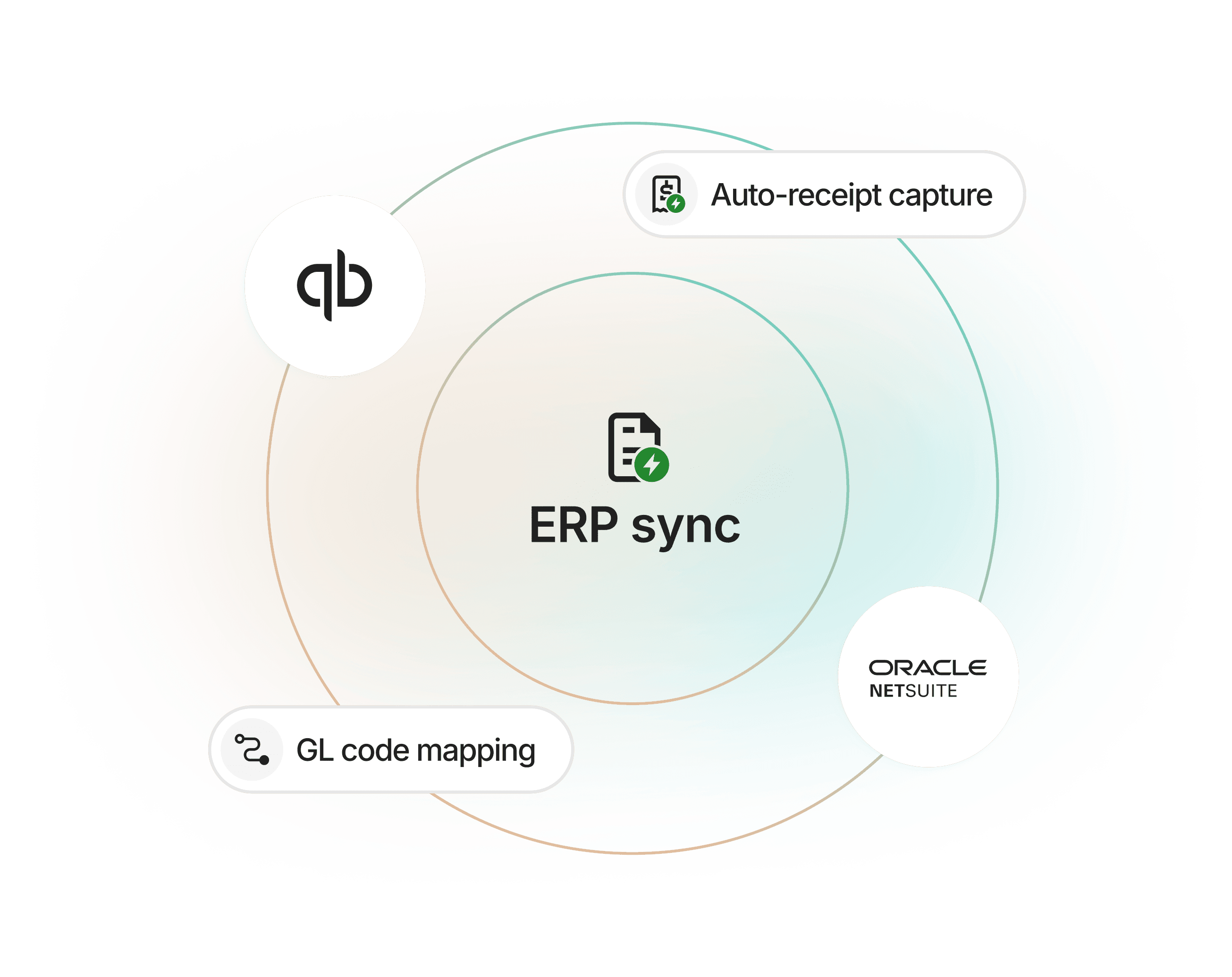Spend limits- mapping mobile