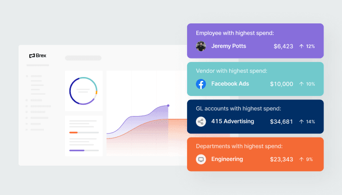 brex premium slide 4