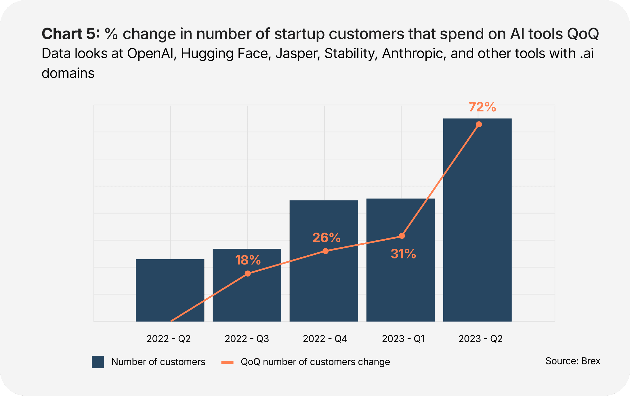 2023-startups-Chart05
