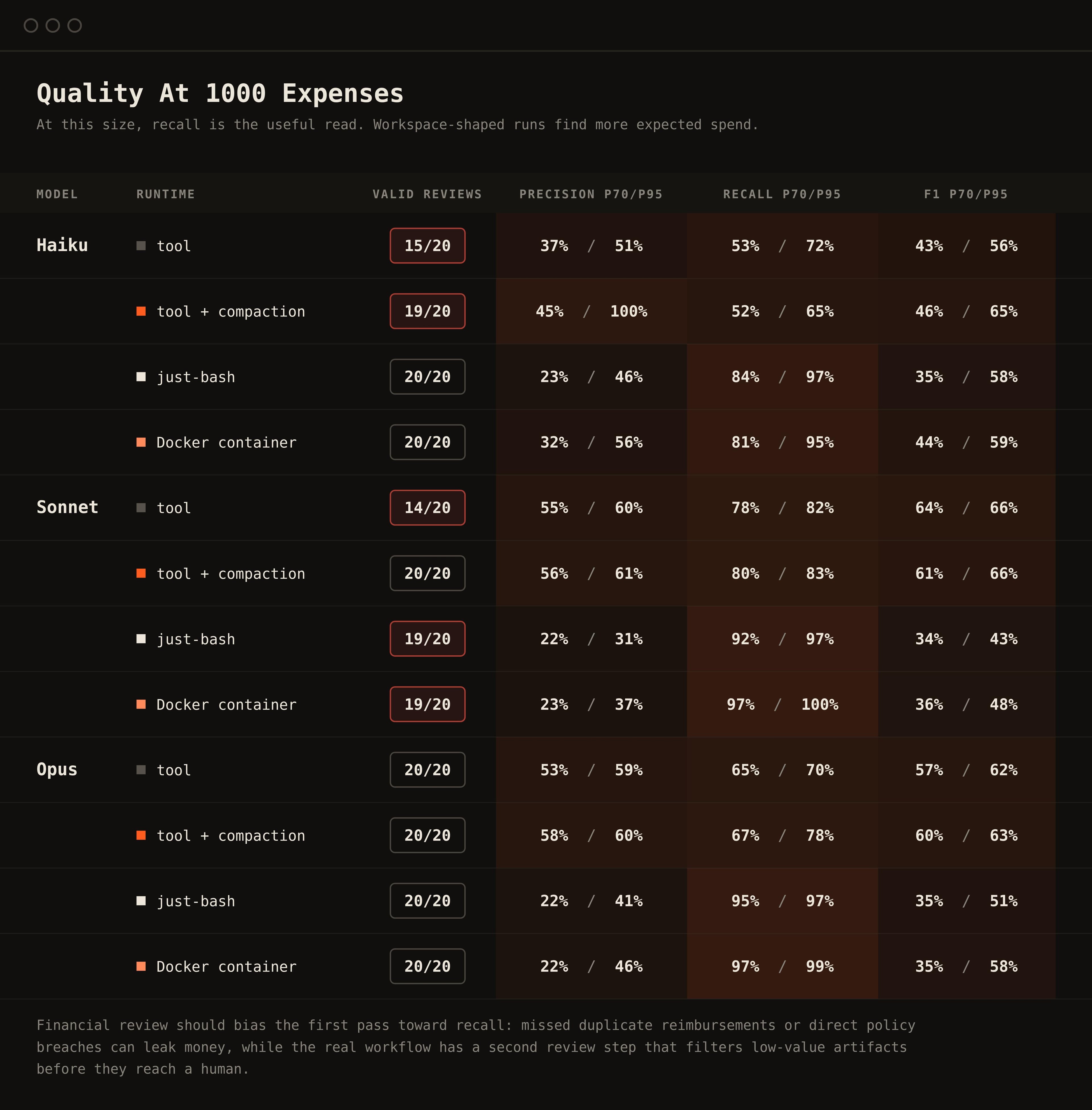quality at 1000