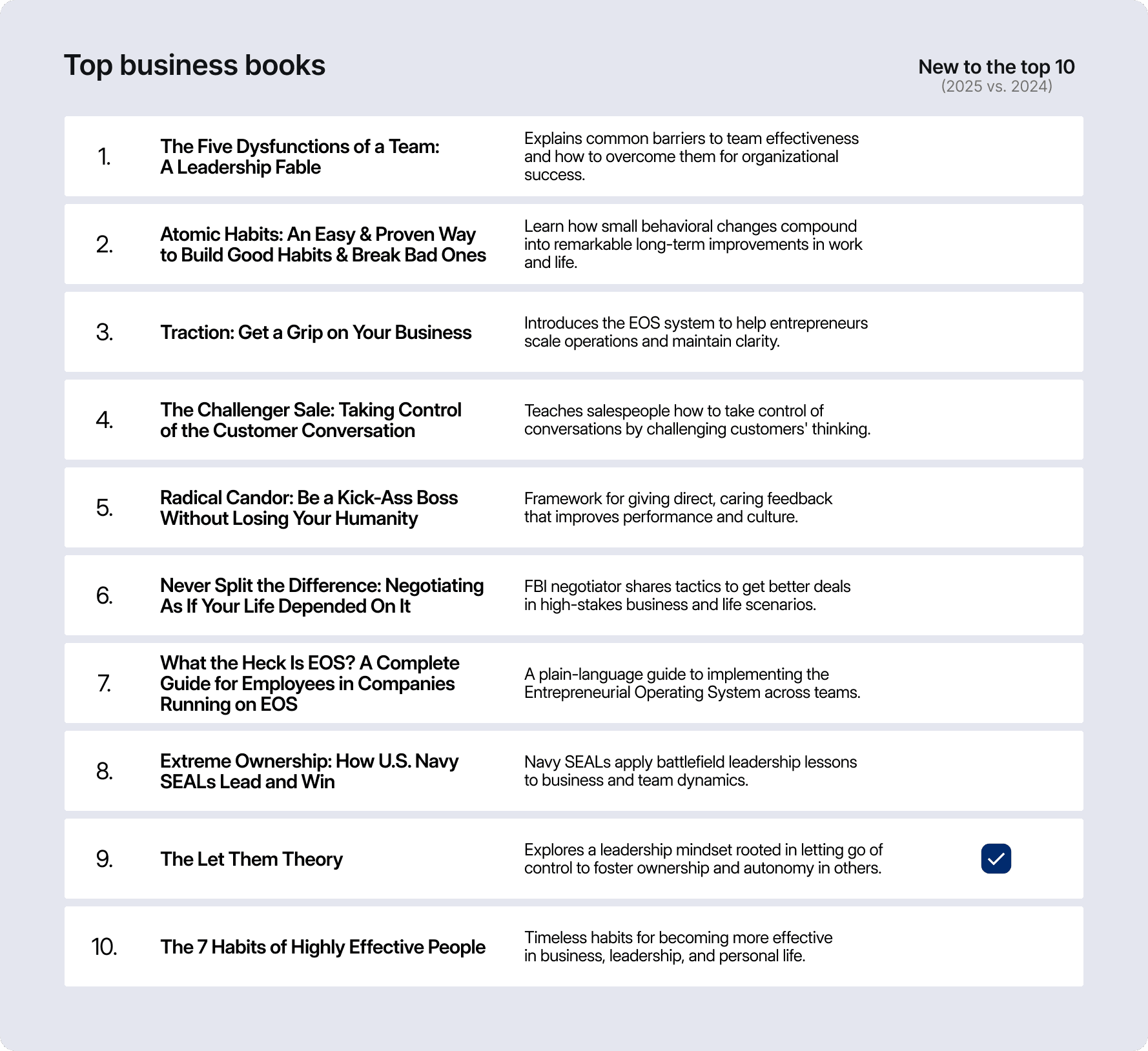 Top 10 business books purchased by Brex customers in 2025