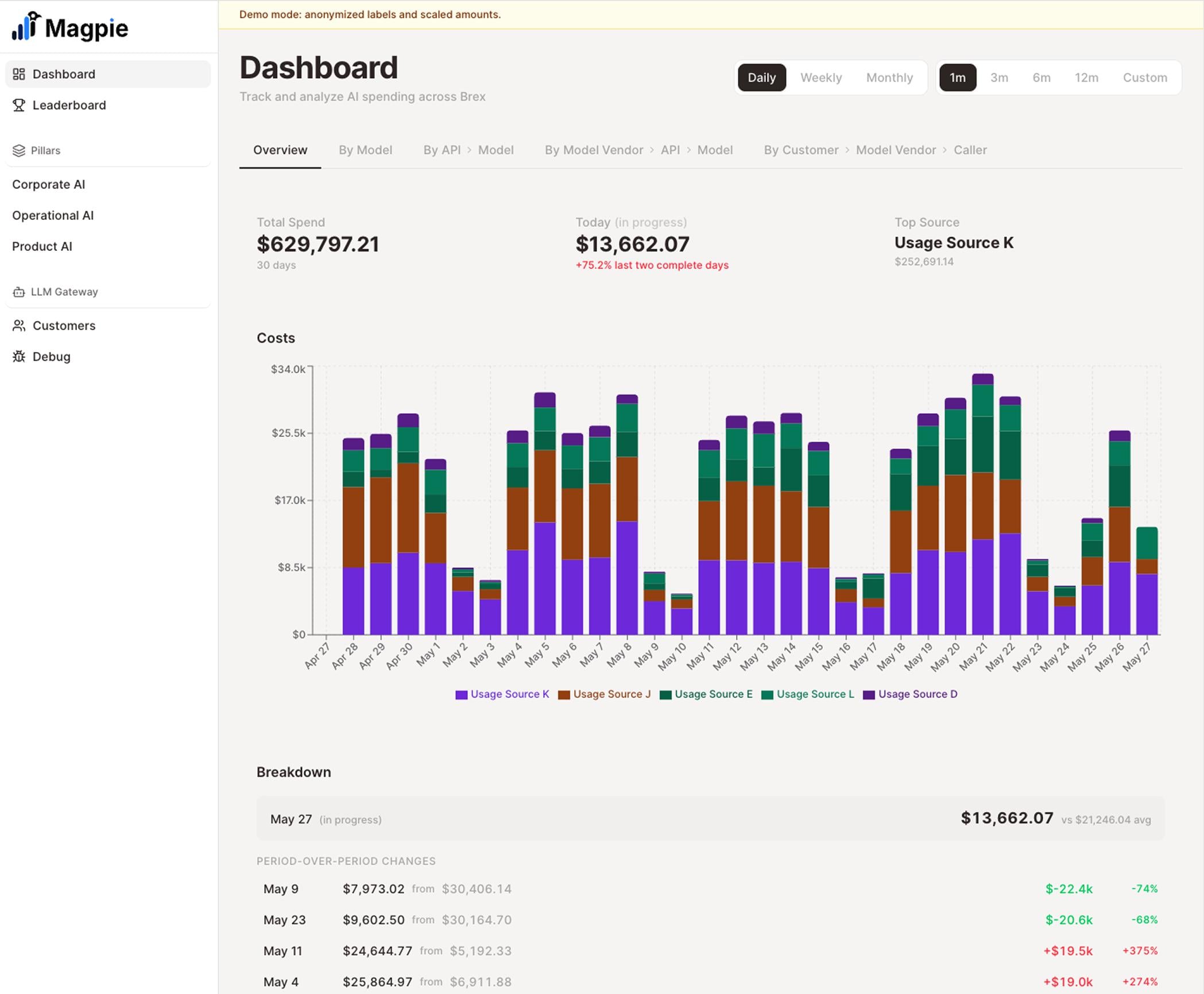 Magpie dashboard screen shot