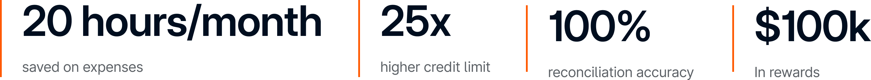 Chargeback-Stats-Desktop