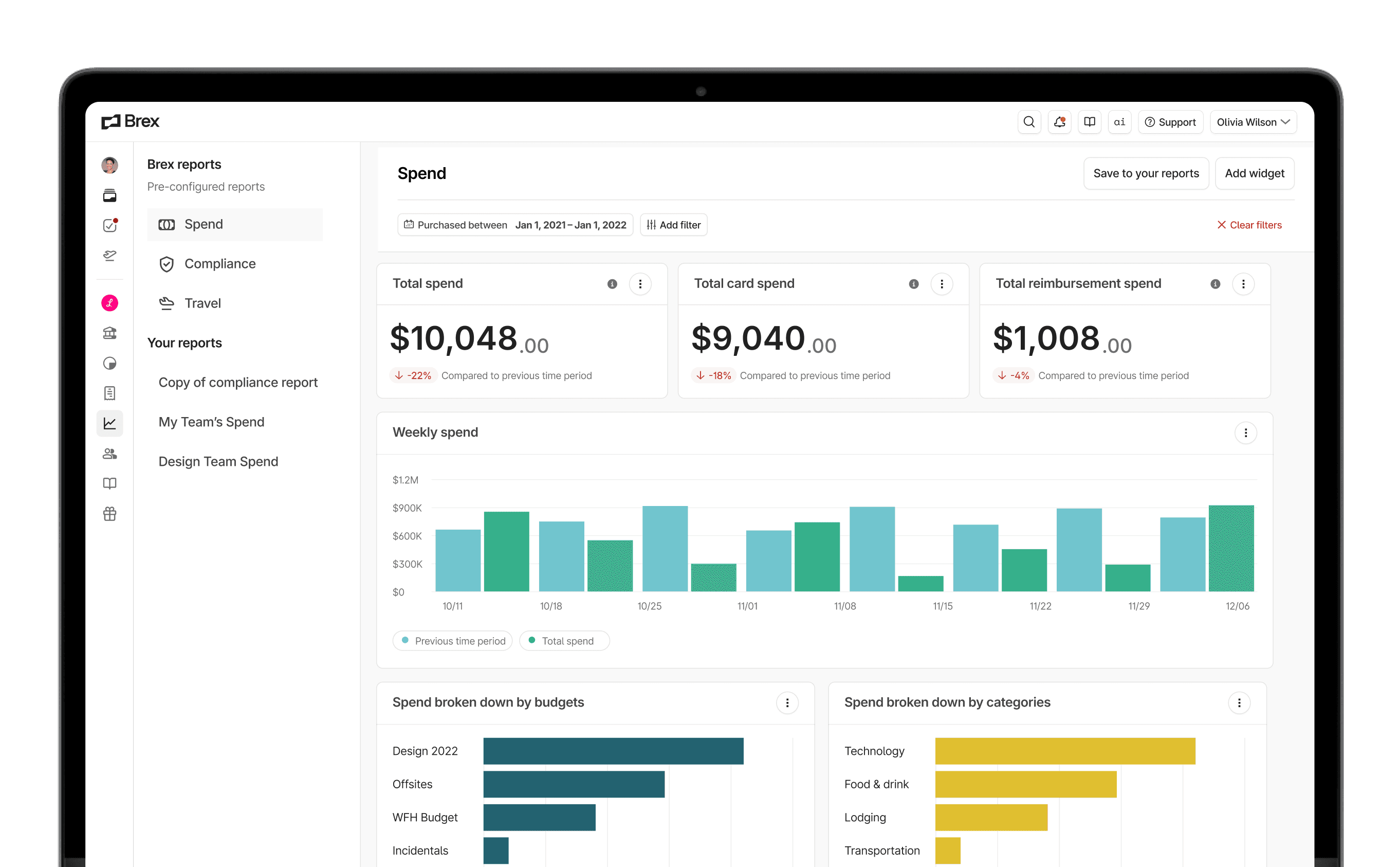 A spend report breakdown in Brex's expense management software. 