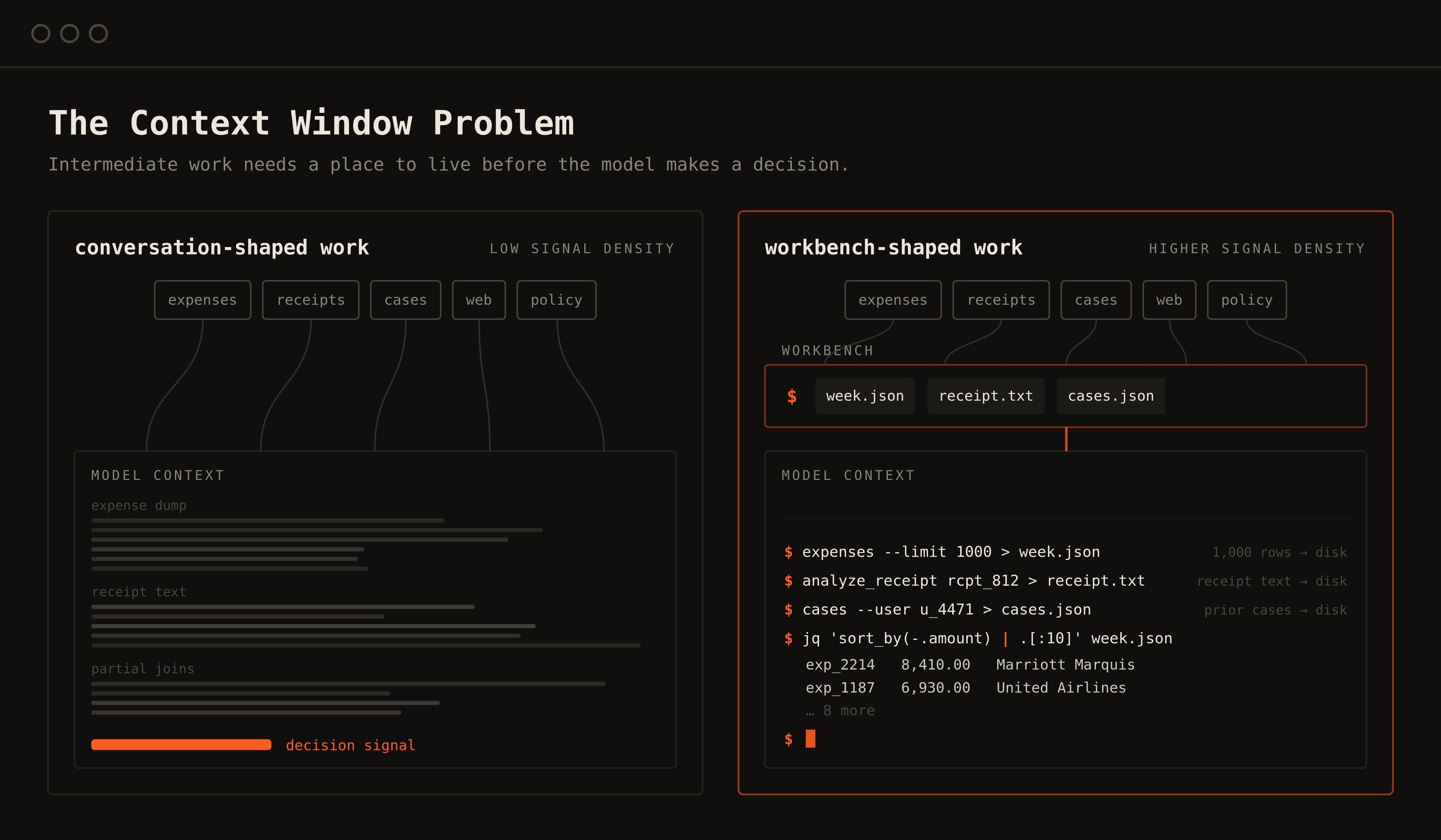 Context window