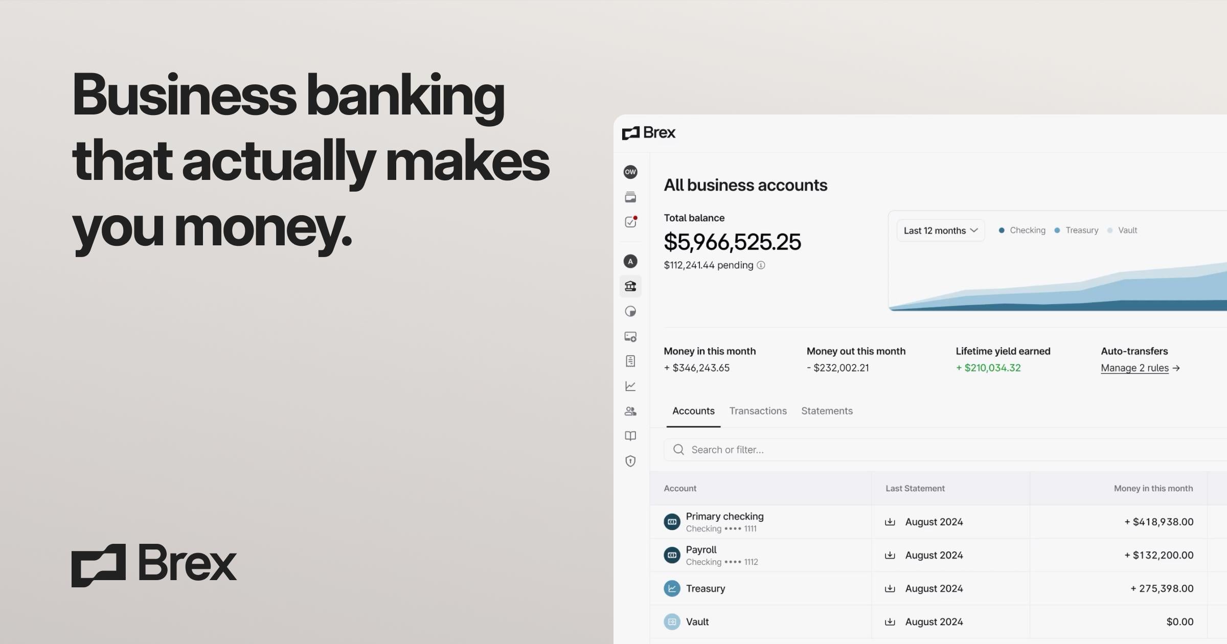 A brex dashboard of the banking product with text to the left that says business banking that actually makes you money.