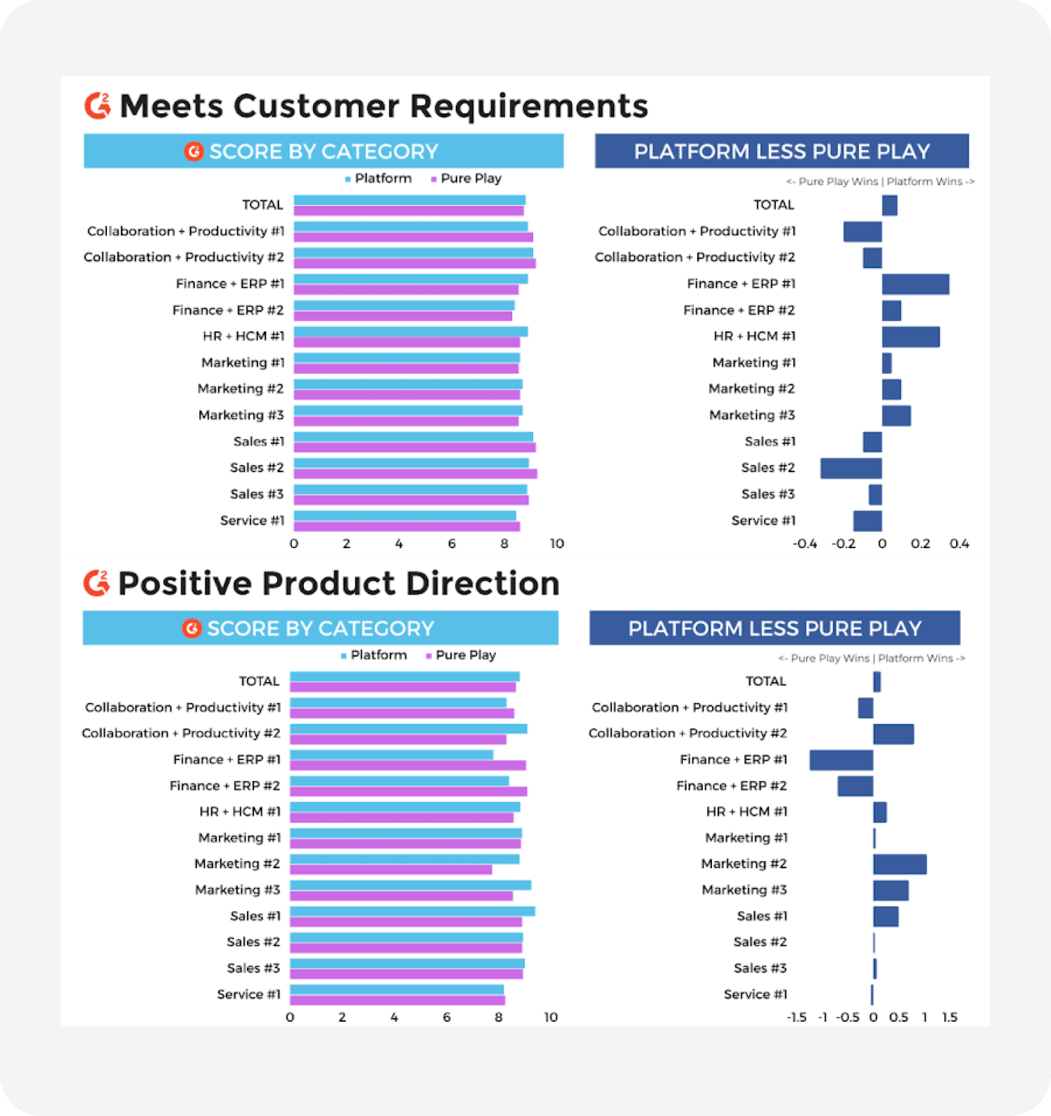meets customer requirements