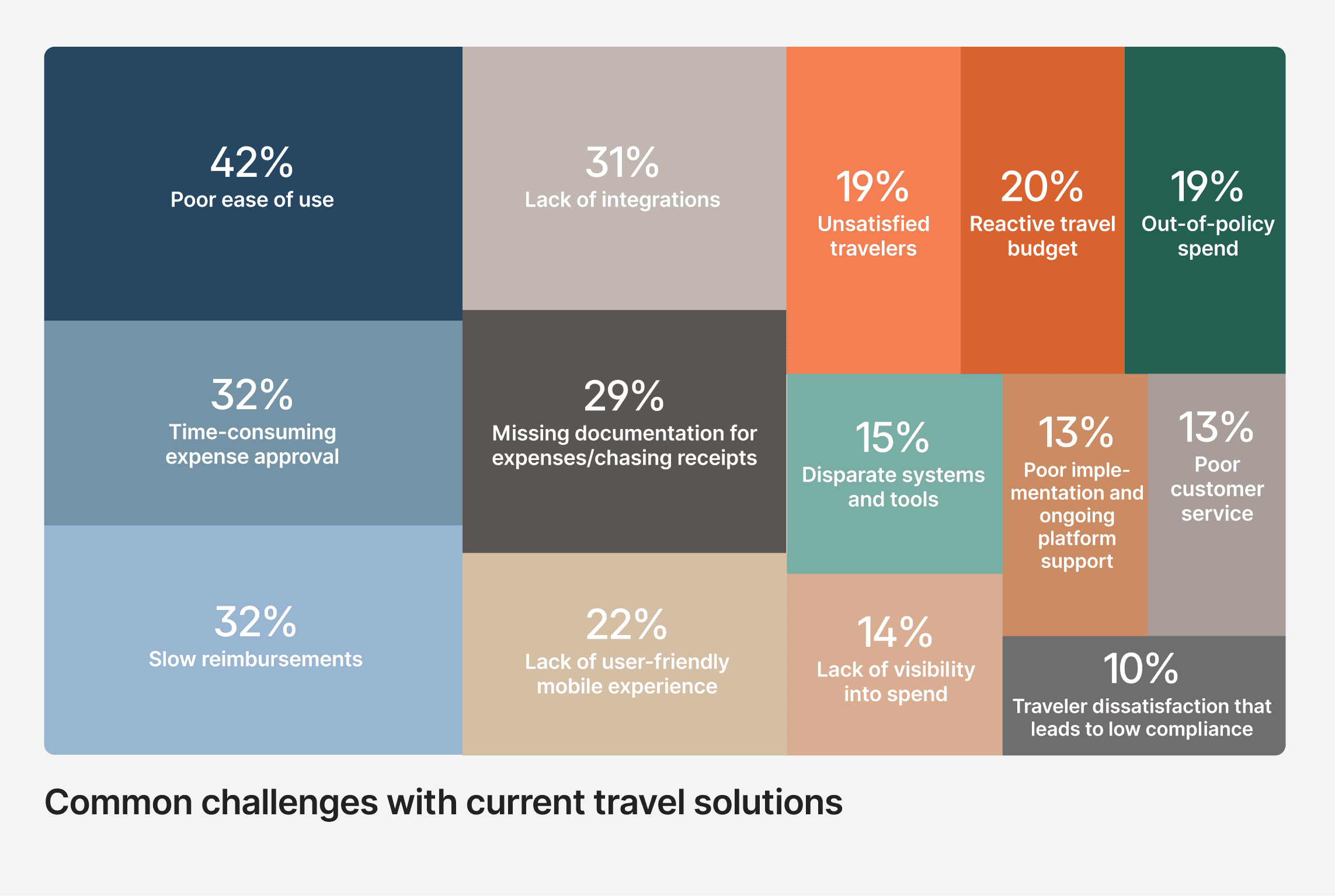 travel-challenges-graph