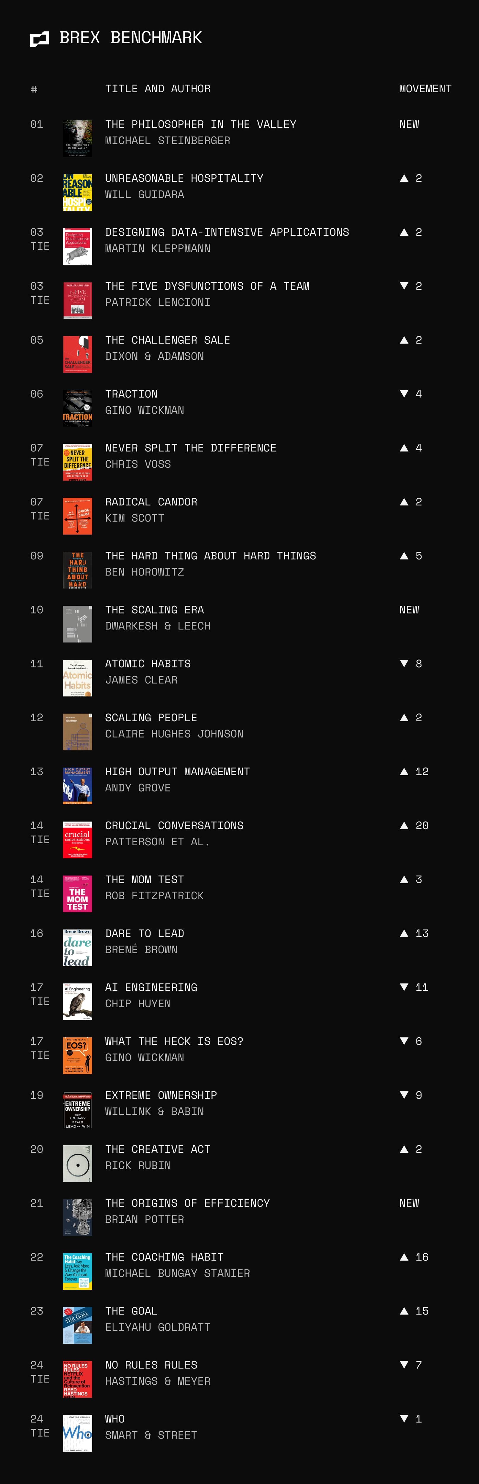 Ranking