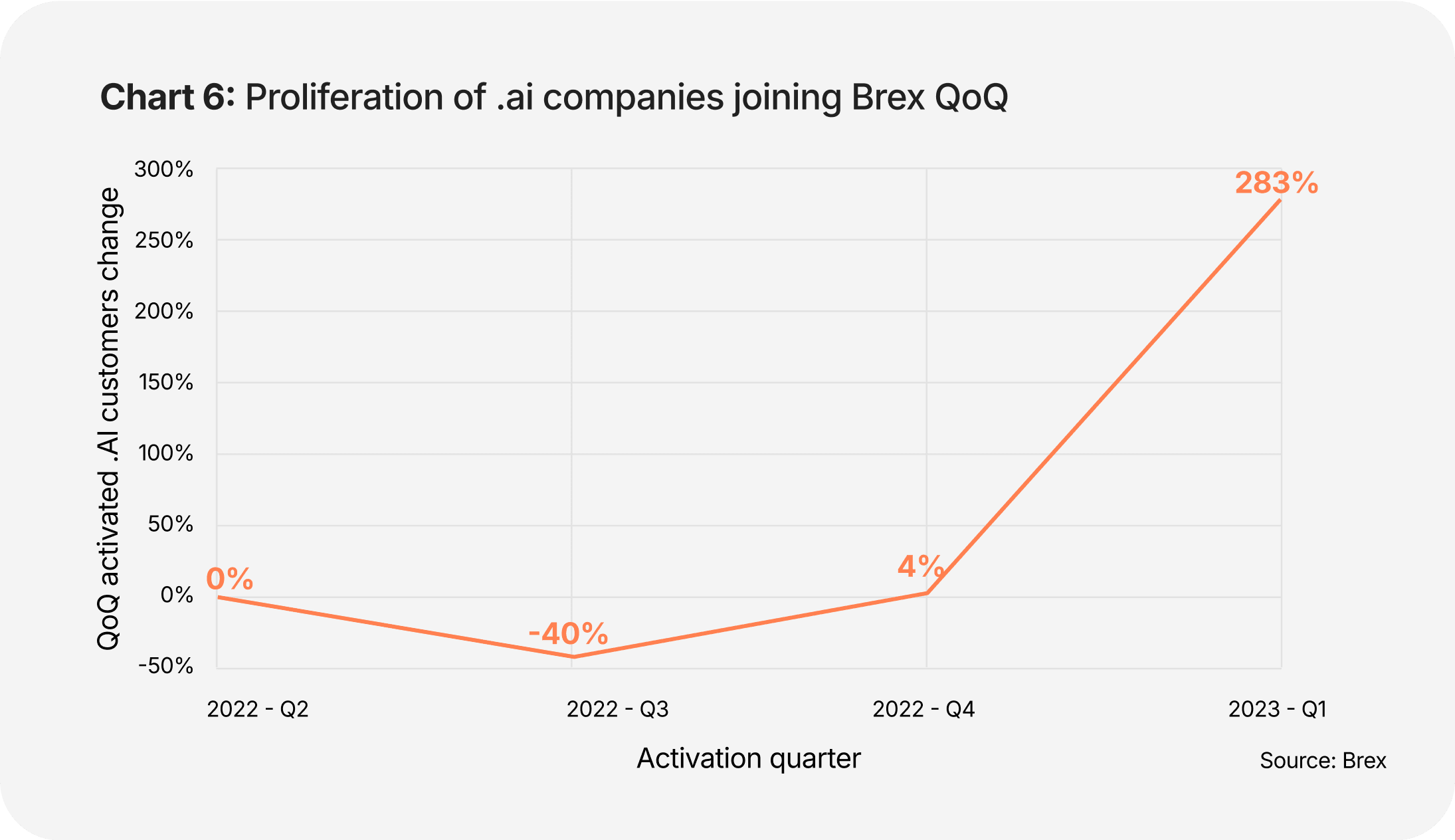 2023-startups-Chart06
