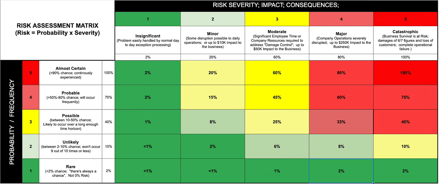risk assessment matrix