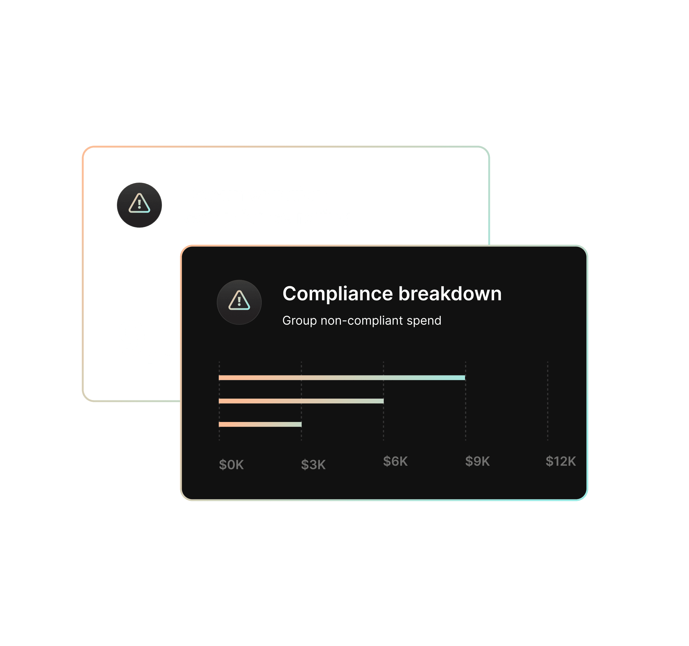 A compliance breakdown of group spend. 