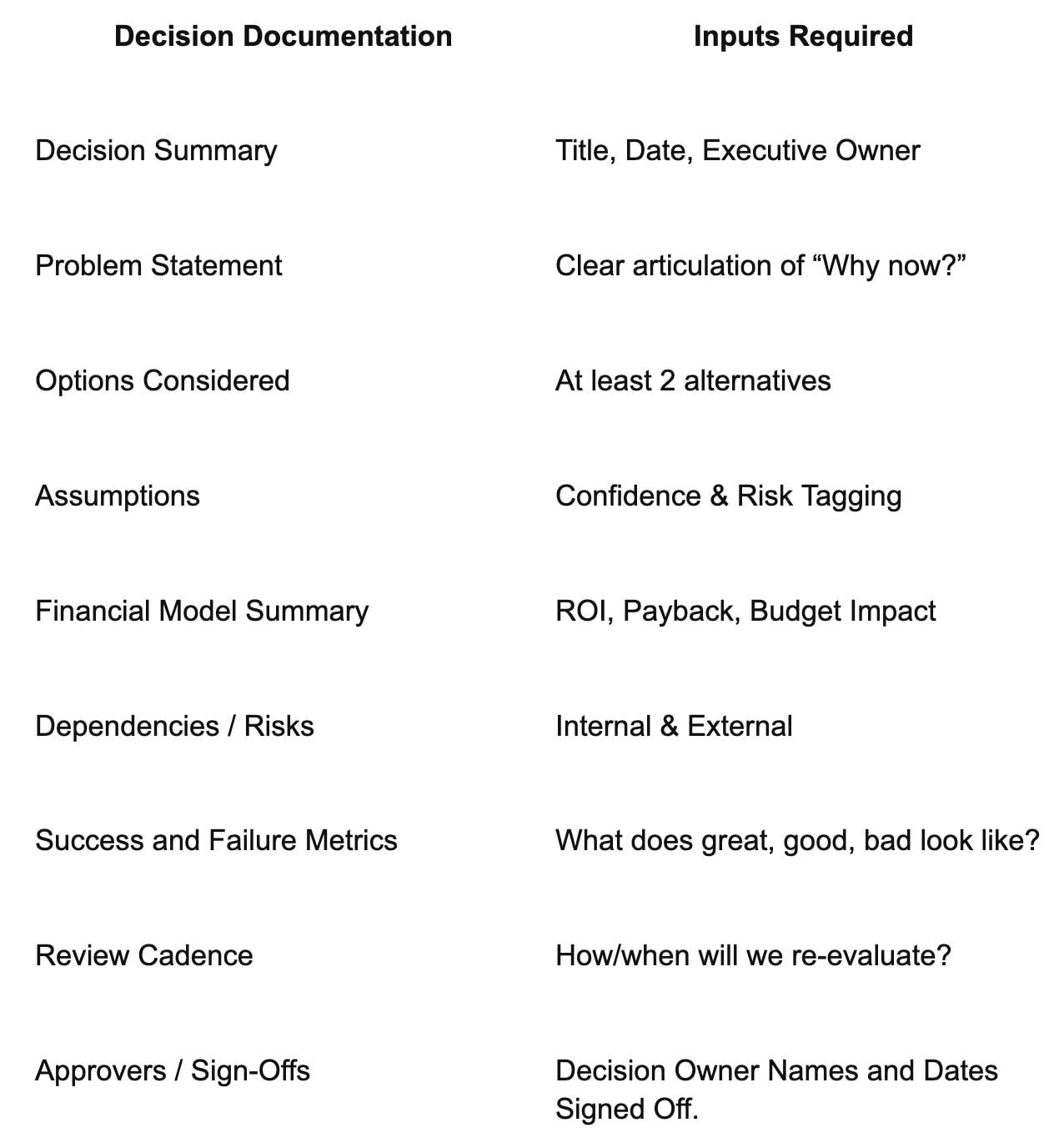 Cook’s Playbook: Decision Scorecard Template