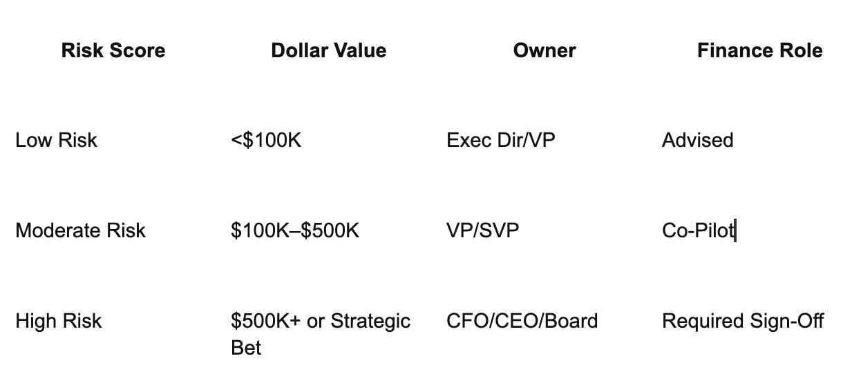 How to determine risk score