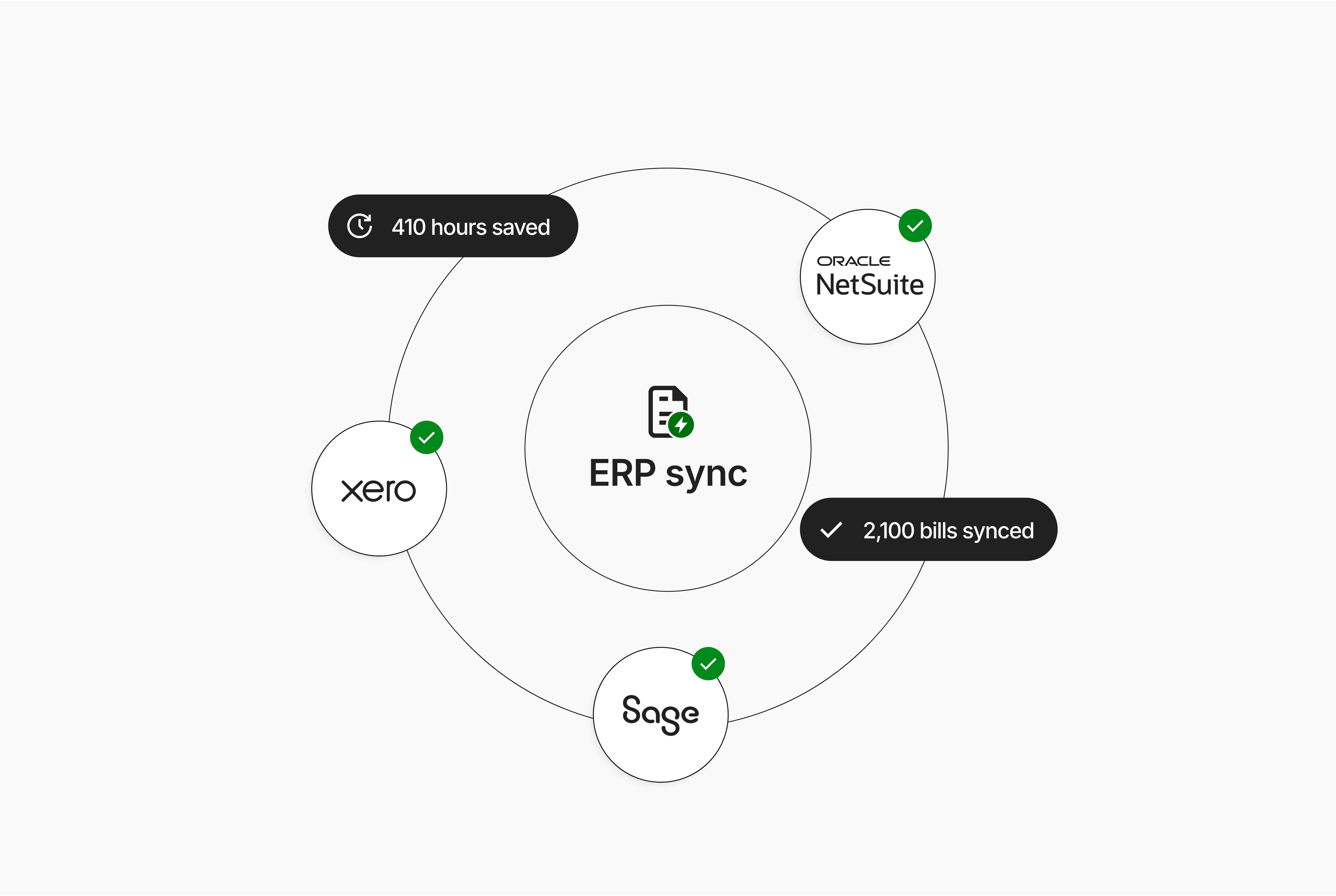 Brex syncing with Xero, Sage, and Oracle Netsuite. 