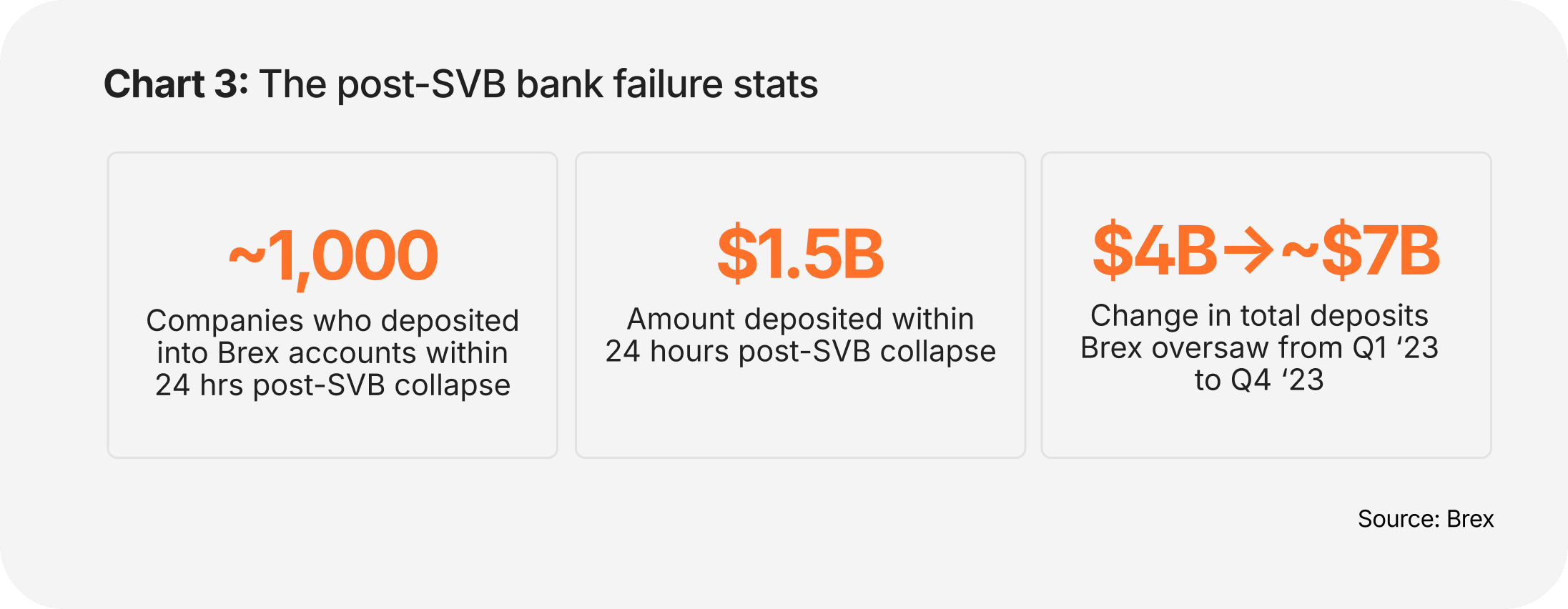 2023-startups-Chart03