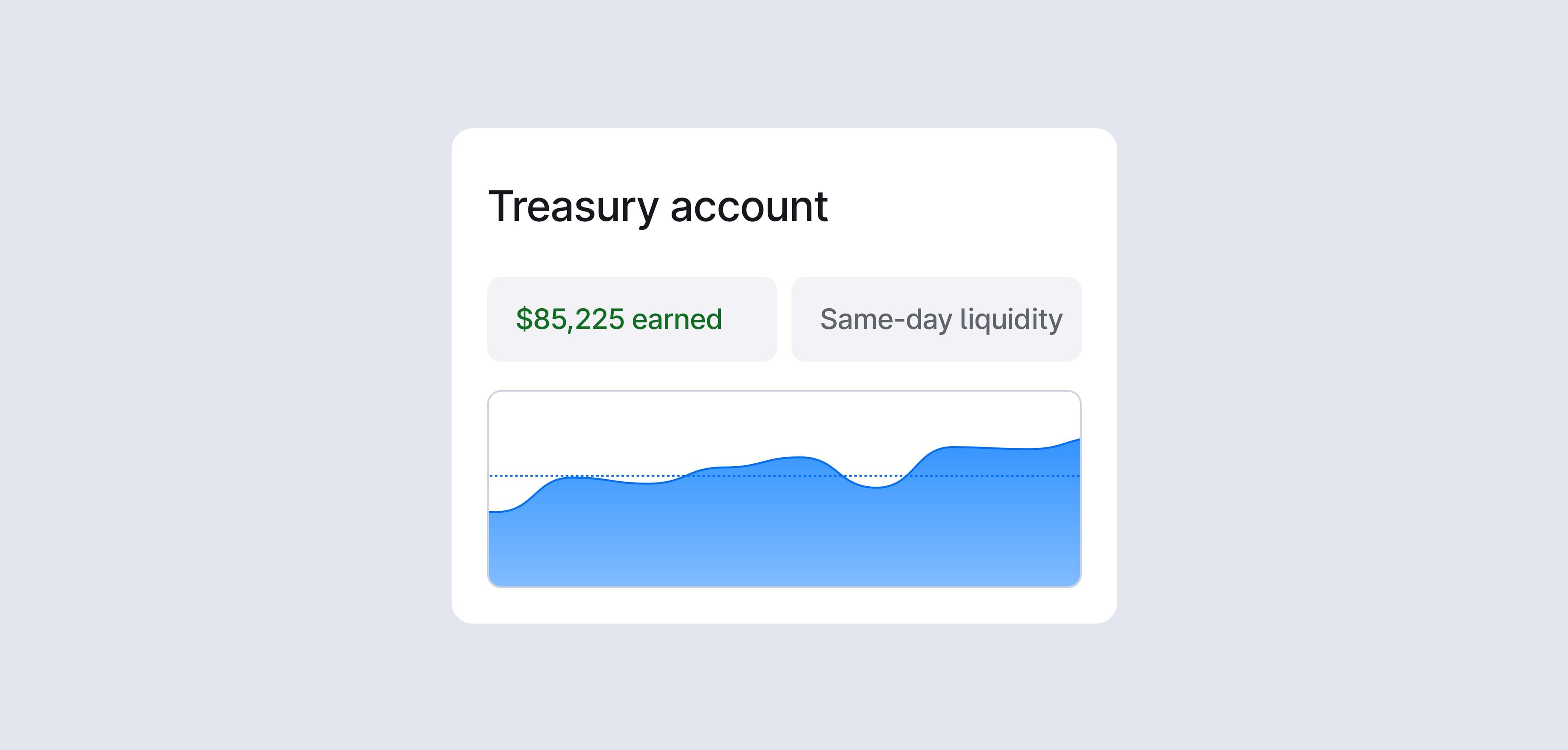 UI of Brex treasury account