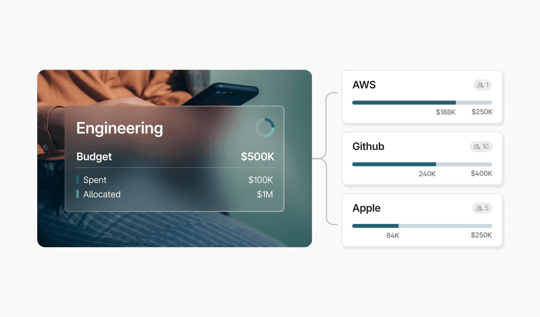 Illustration of Brex spend limits