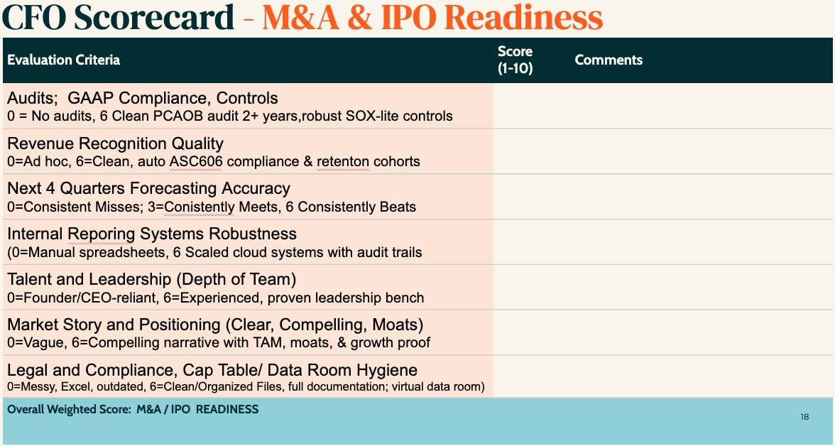 CFO scorecard section 5