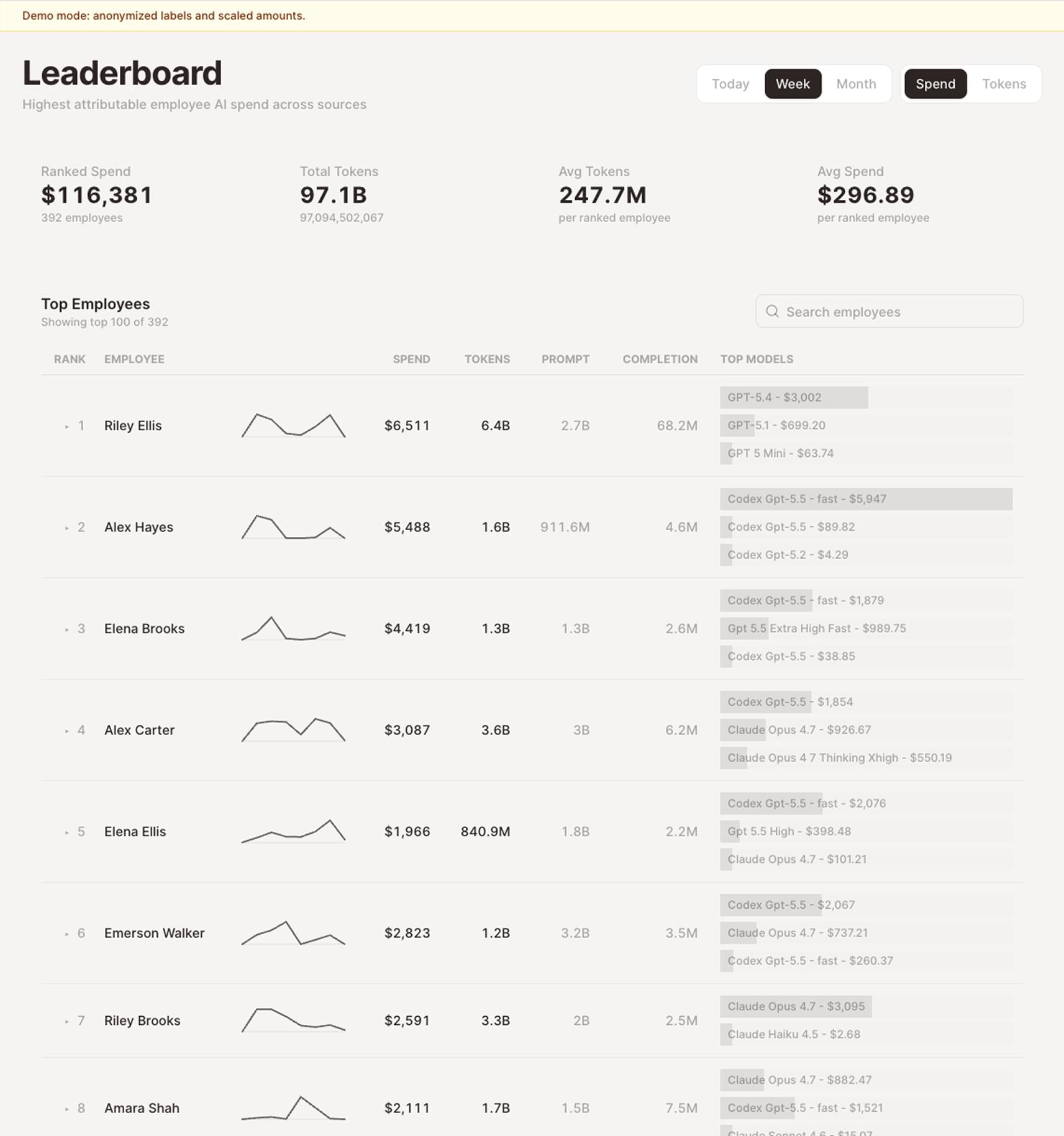 Leaderboard screenshot