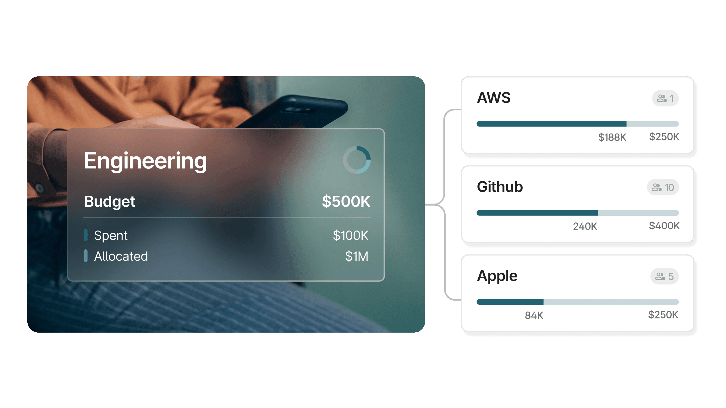 Budgets-Pre-approve spending