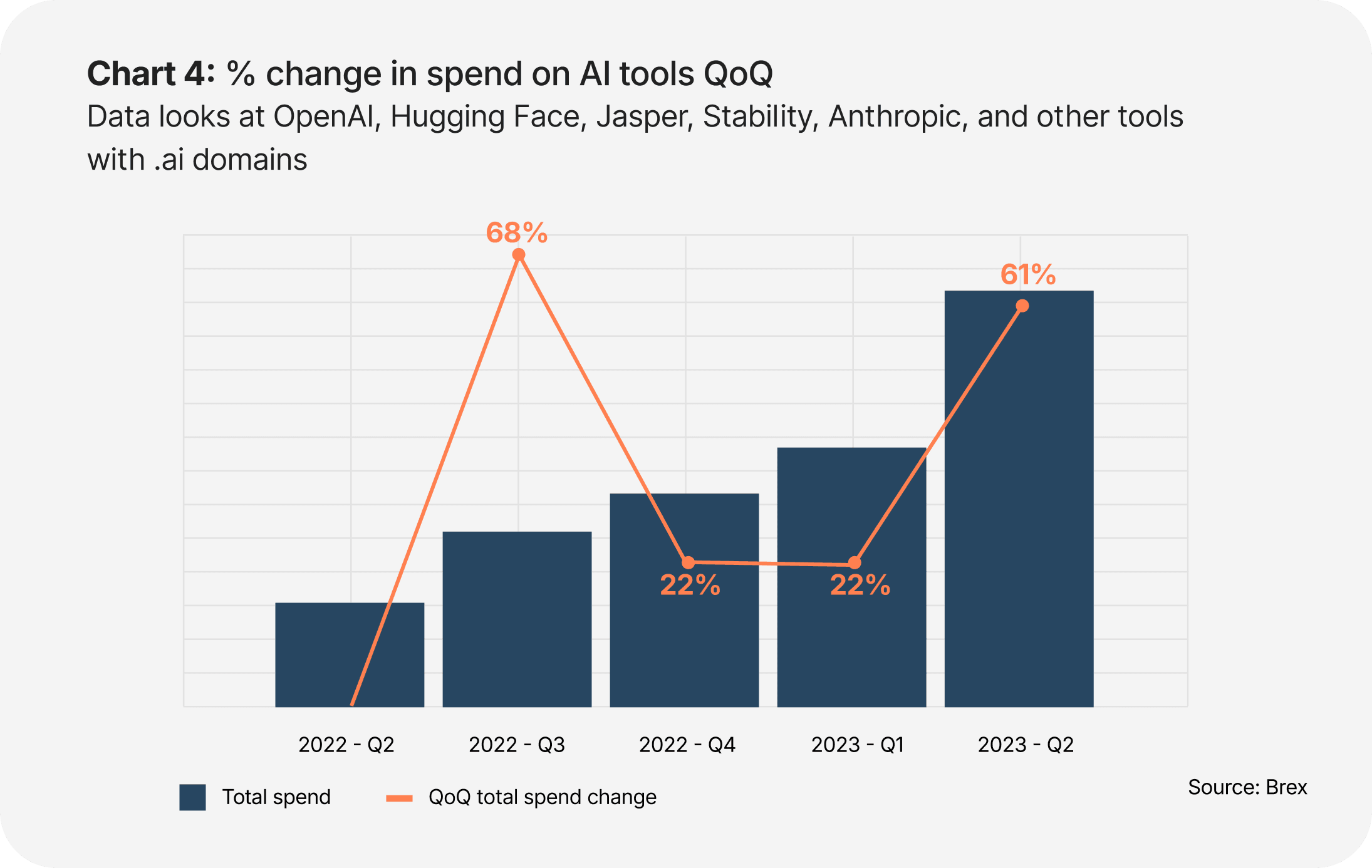 2023-startups-Chart04