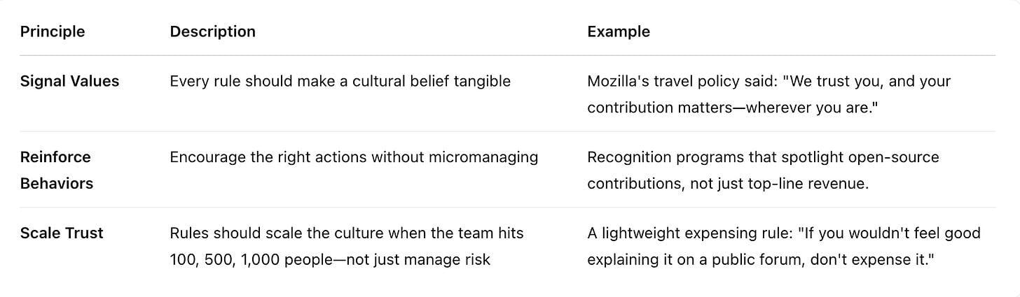 Does the rule signal values, reinforce behaviors, or scale trust?