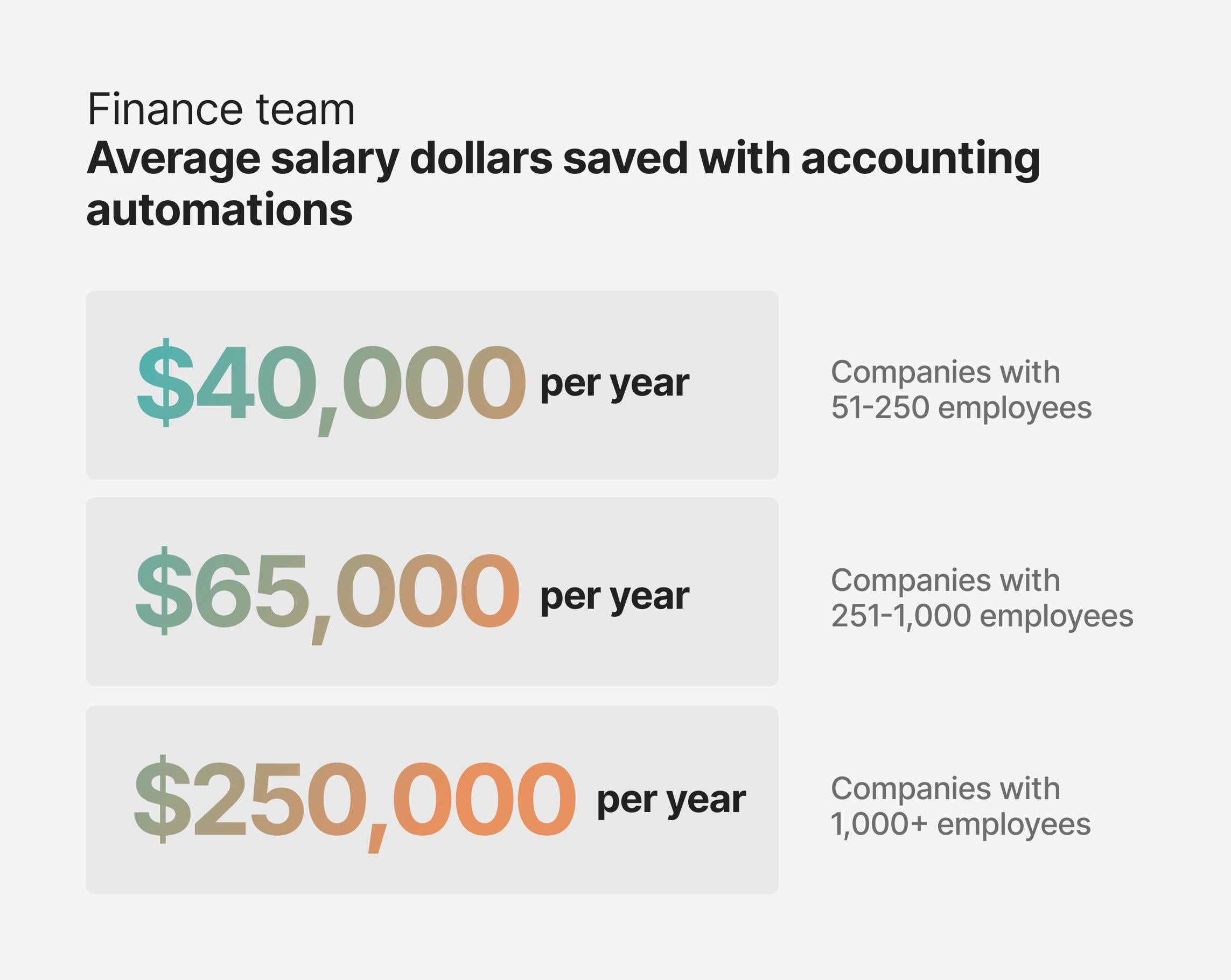 dollars/account-automation